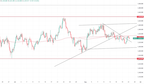 Цена на нефть - резкий разворот наверх